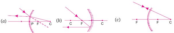 ""CBSE-Class-10-Science-Light-Reflection-and-Refraction-10