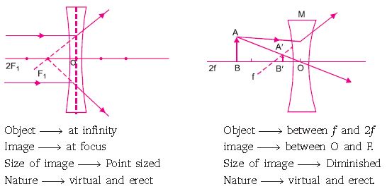 ""CBSE-Class-10-Science-Light-Reflection-and-Refraction-12