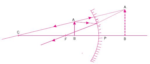 ""CBSE-Class-10-Science-Light-Reflection-and-Refraction-15