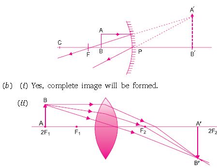 ""CBSE-Class-10-Science-Light-Reflection-and-Refraction-17