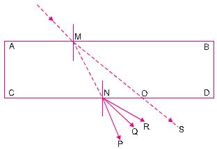 ""CBSE-Class-10-Science-Light-Reflection-and-Refraction-18