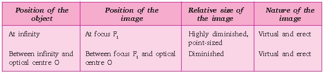 ""CBSE-Class-10-Science-Light-Reflection-and-Refraction-2