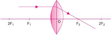 ""CBSE-Class-10-Science-Light-Reflection-and-Refraction-21