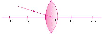 ""CBSE-Class-10-Science-Light-Reflection-and-Refraction-23