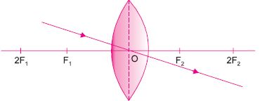 ""CBSE-Class-10-Science-Light-Reflection-and-Refraction-24