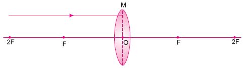 ""CBSE-Class-10-Science-Light-Reflection-and-Refraction-25