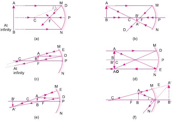 ""CBSE-Class-10-Science-Light-Reflection-and-Refraction-26