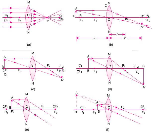 ""CBSE-Class-10-Science-Light-Reflection-and-Refraction-27