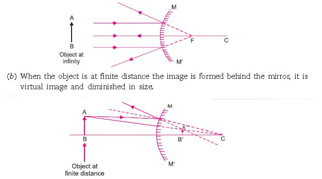 ""CBSE-Class-10-Science-Light-Reflection-and-Refraction-28
