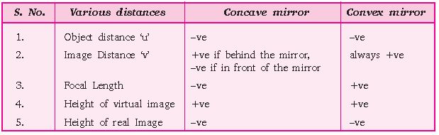 ""CBSE-Class-10-Science-Light-Reflection-and-Refraction-5