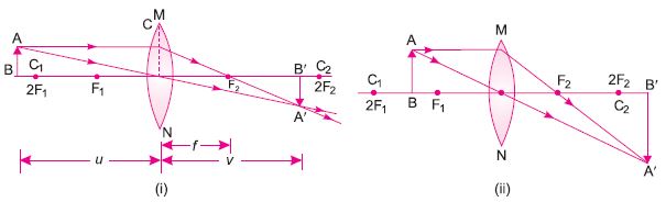 ""CBSE-Class-10-Science-Light-Reflection-and-Refraction-8