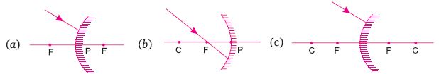 ""CBSE-Class-10-Science-Light-Reflection-and-Refraction-9