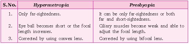 ""CBSE-Class-10-Science-The-Human-Eye-and-the-Colourful-World-3