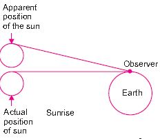 ""CBSE-Class-10-Science-The-Human-Eye-and-the-Colourful-World