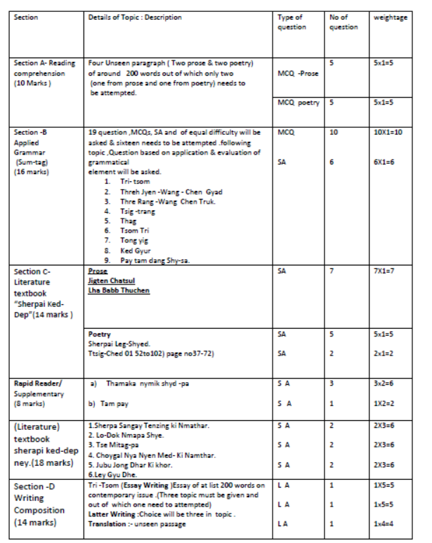 CBSE-Class-10-Sherpa-Syllabus-2023-2024-1