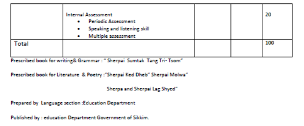 CBSE-Class-10-Sherpa-Syllabus-2023-2024-2