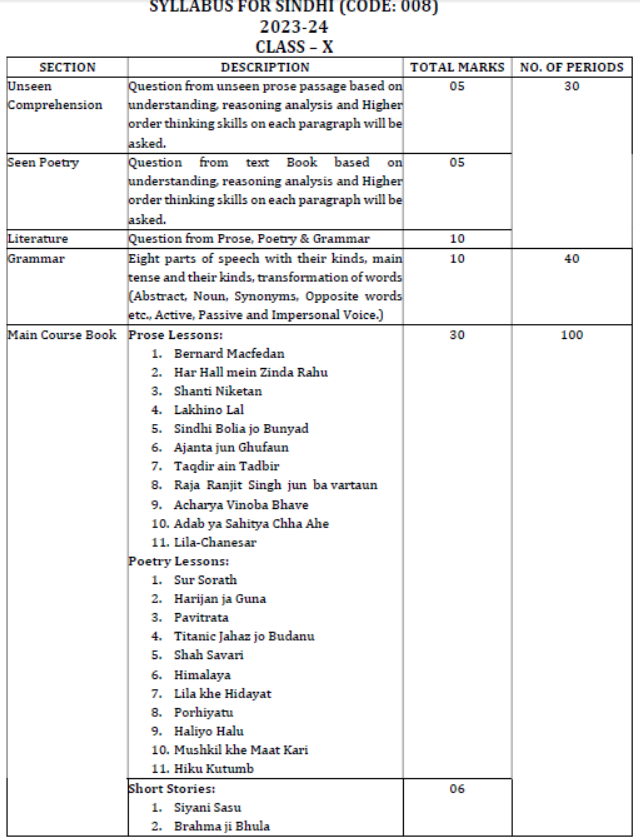 CBSE-Class-10-Sindhi-Syllabus-2023-2024-1