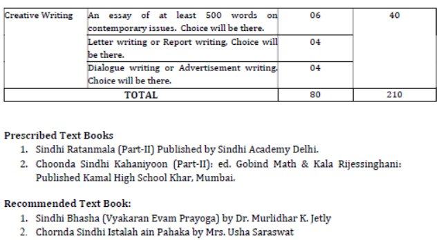 CBSE-Class-10-Sindhi-Syllabus-2023-2024-2