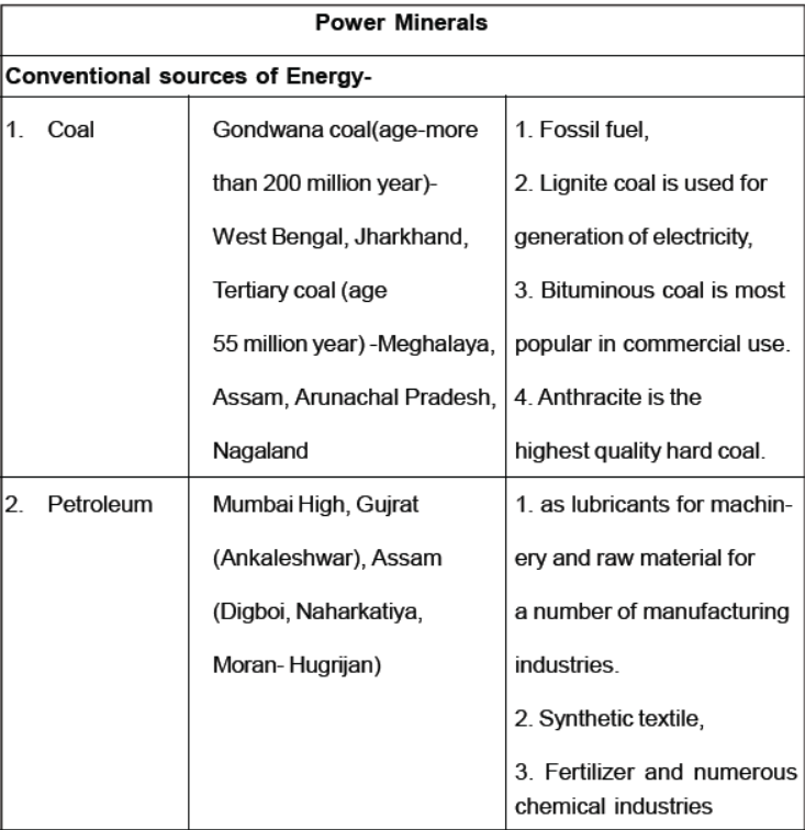 CBSE-Class-10-Social-Science-Minerals-and-Energy-Resources