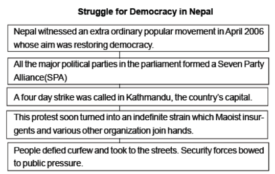 CBSE Class 10 Social Science Popular Struggles and Movements