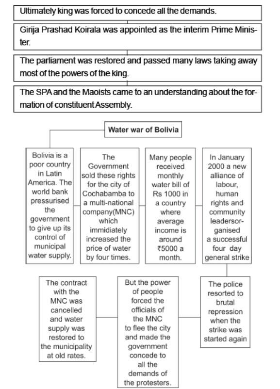 CBSE Class 10 Social Science Popular Struggles and Movements