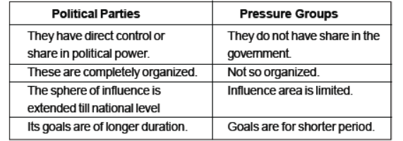 CBSE Class 10 Social Science Popular Struggles and Movements