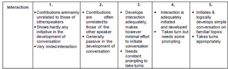 CBSE Class 10 Syllabus for English