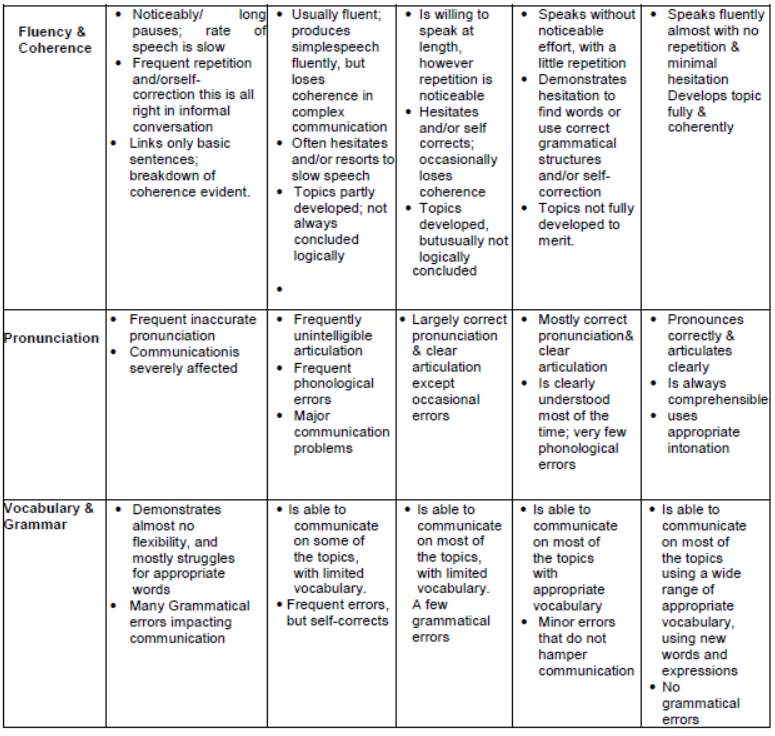 CBSE Class 10 Syllabus for English