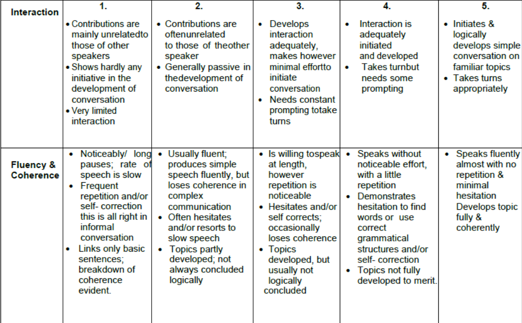 CBSE Class 10 Syllabus for English