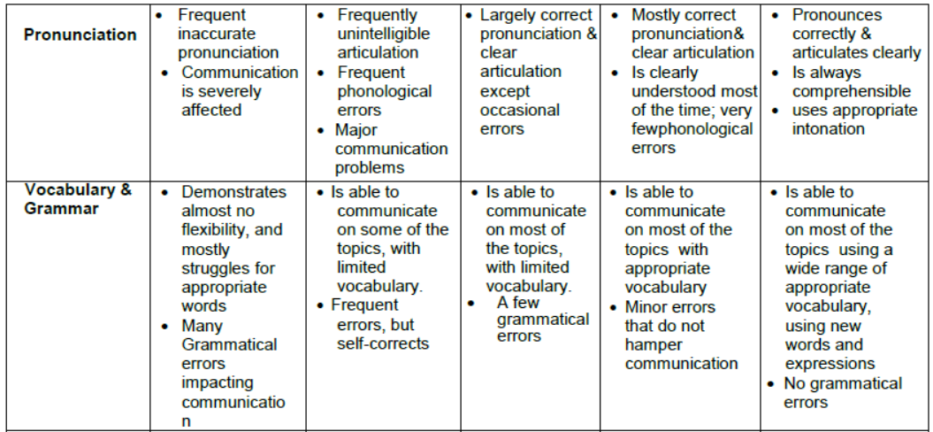 CBSE Class 10 Syllabus for English