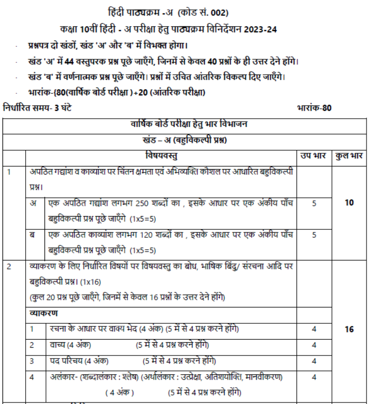 CBSE Class 10 Syllabus for Hindi