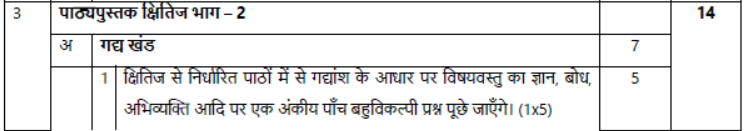 CBSE Class 10 Syllabus for Hindi