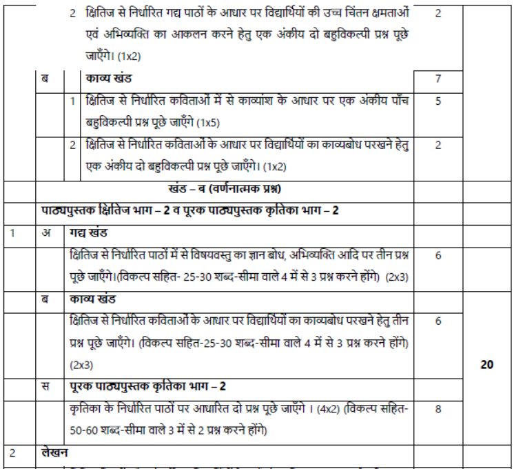 CBSE Class 10 Syllabus for Hindi