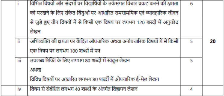 CBSE Class 10 Syllabus for Hindi