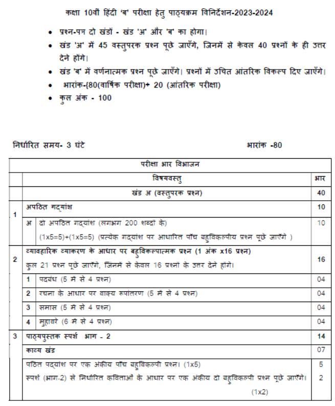 CBSE Class 10 Syllabus for Hindi