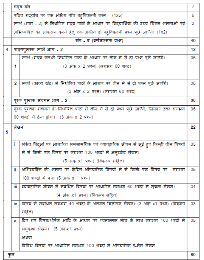 CBSE Class 10 Syllabus for Hindi