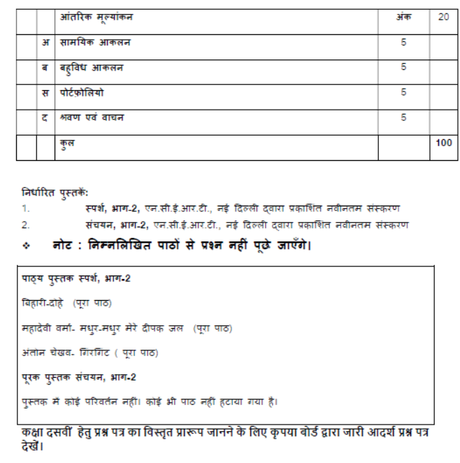 CBSE Class 10 Syllabus for Hindi