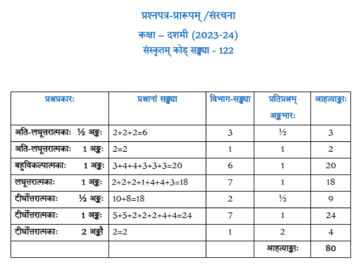 CBSE Class 10 Syllabus for Sanskrit