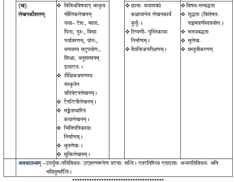 CBSE Class 10 Syllabus for Sanskrit