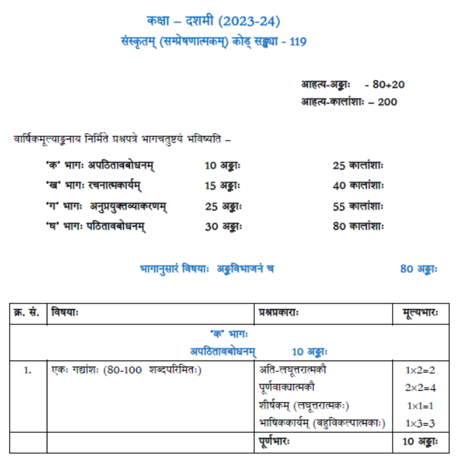 CBSE Class 10 Syllabus for Sanskrit