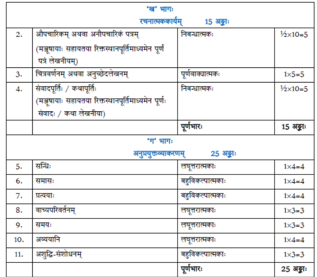 CBSE Class 10 Syllabus for Sanskrit