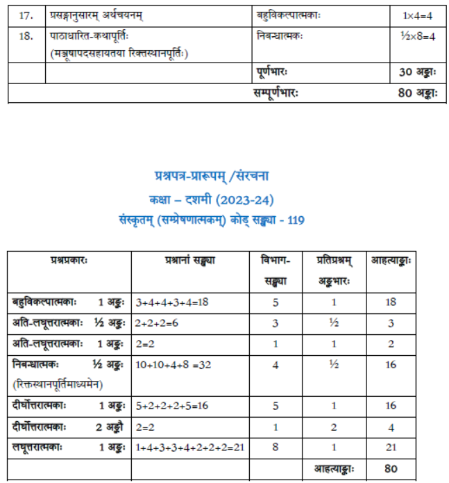 CBSE Class 10 Syllabus for Sanskrit