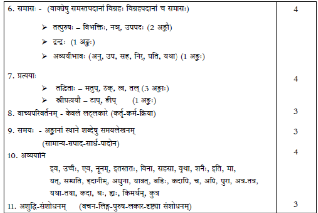 CBSE Class 10 Syllabus for Sanskrit