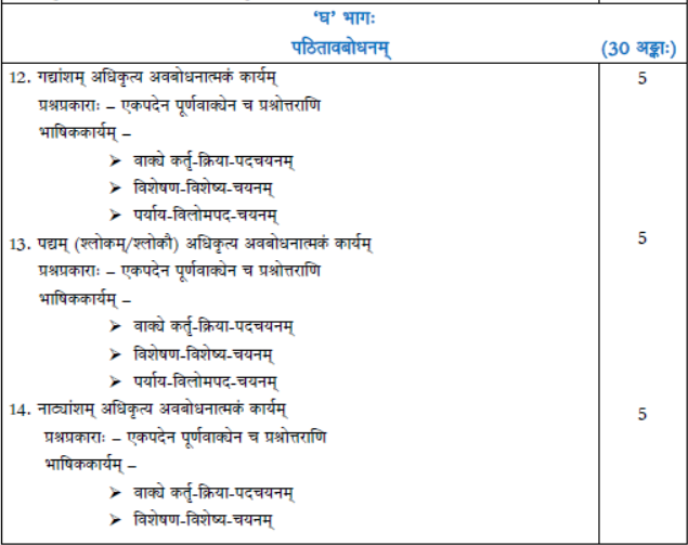 CBSE Class 10 Syllabus for Sanskrit