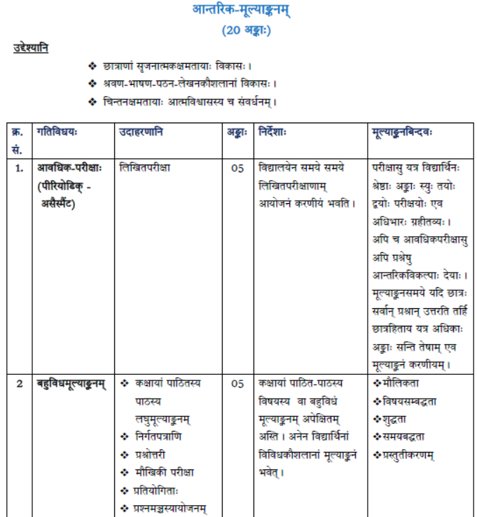 CBSE Class 10 Syllabus for Sanskrit