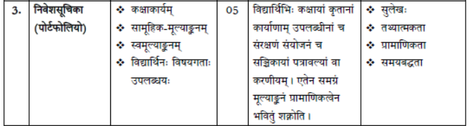 CBSE Class 10 Syllabus for Sanskrit