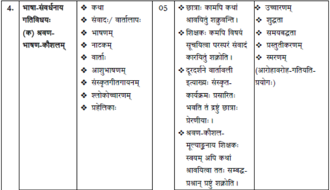 CBSE Class 10 Syllabus for Sanskrit