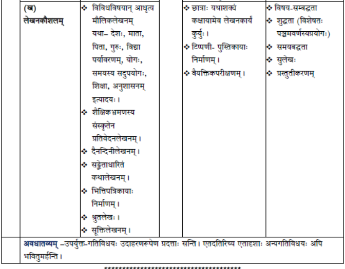 CBSE Class 10 Syllabus for Sanskrit