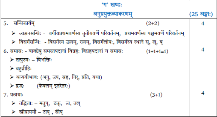 CBSE Class 10 Syllabus for Sanskrit