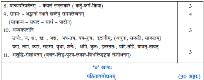 CBSE Class 10 Syllabus for Sanskrit